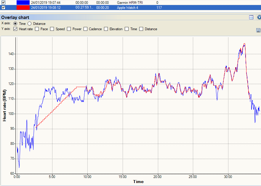 Apple Watch 4 Review - Sport Focussed (Nike+ 44mm Edition)