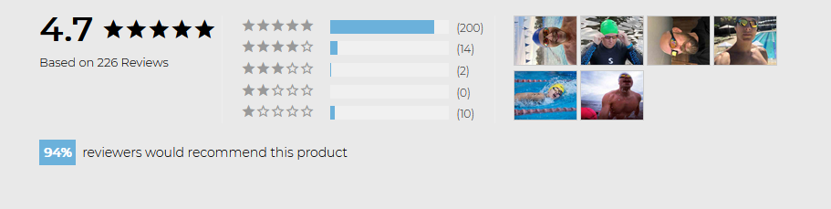 Themagic5 Review 🏊♂️ Custom Swim Goggles | Magic5 Discount