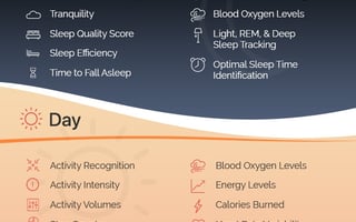 Circular smart ring discount coupon code