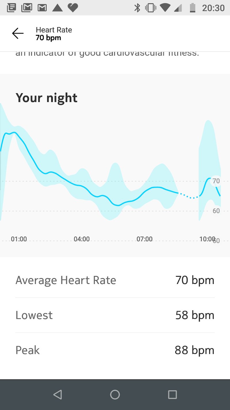 Apple Beddit Review - Beddit Sleep Monitor V3.5