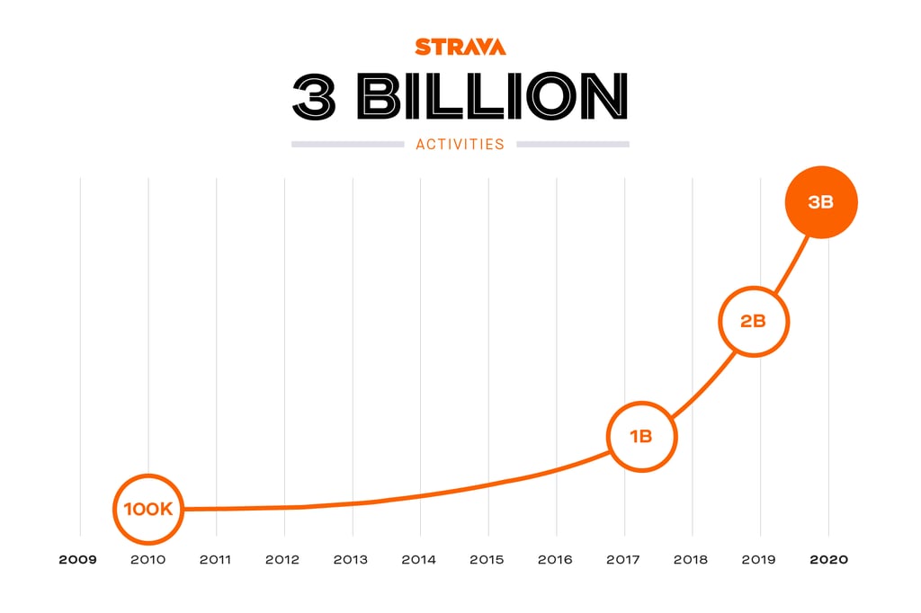 Image Source:strava.com