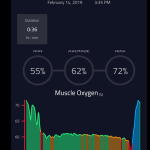 Humon Hex - New Features & 3 Months More Usage