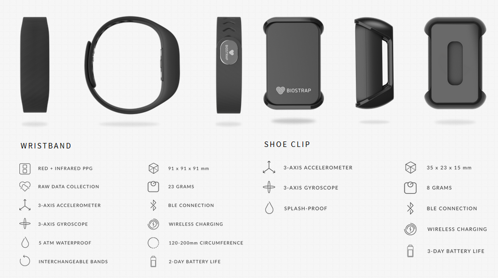 Biostrap Review