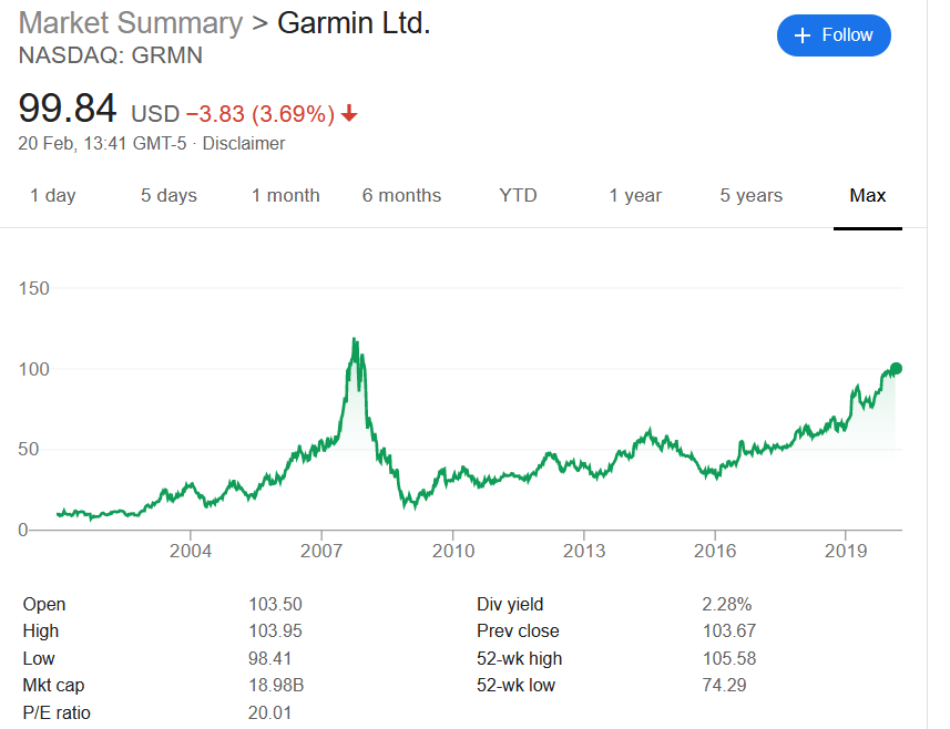 Garmin Reports Great 2019 Figures