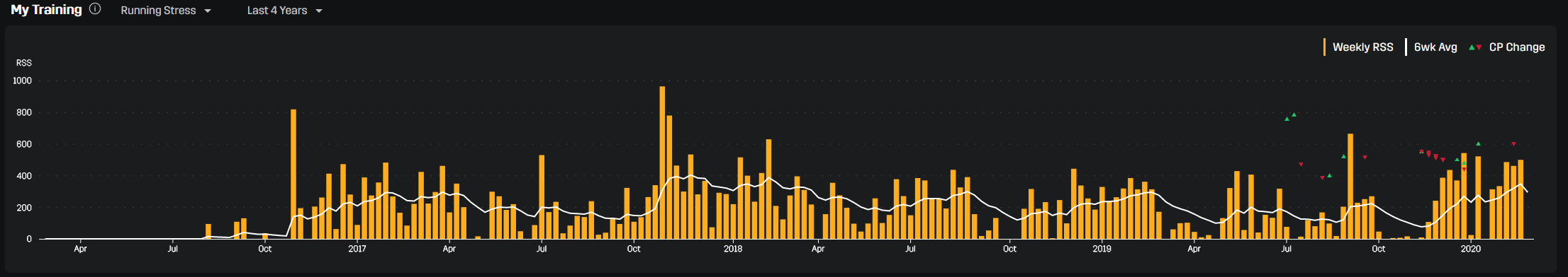 Stryd Power Center - 2020, New Features