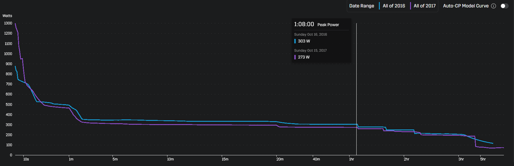 Stryd Power Center - 2020, New Features