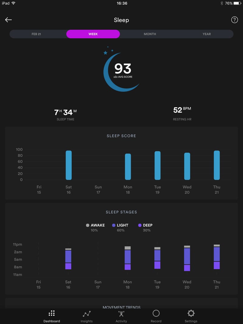 Biostrap Review