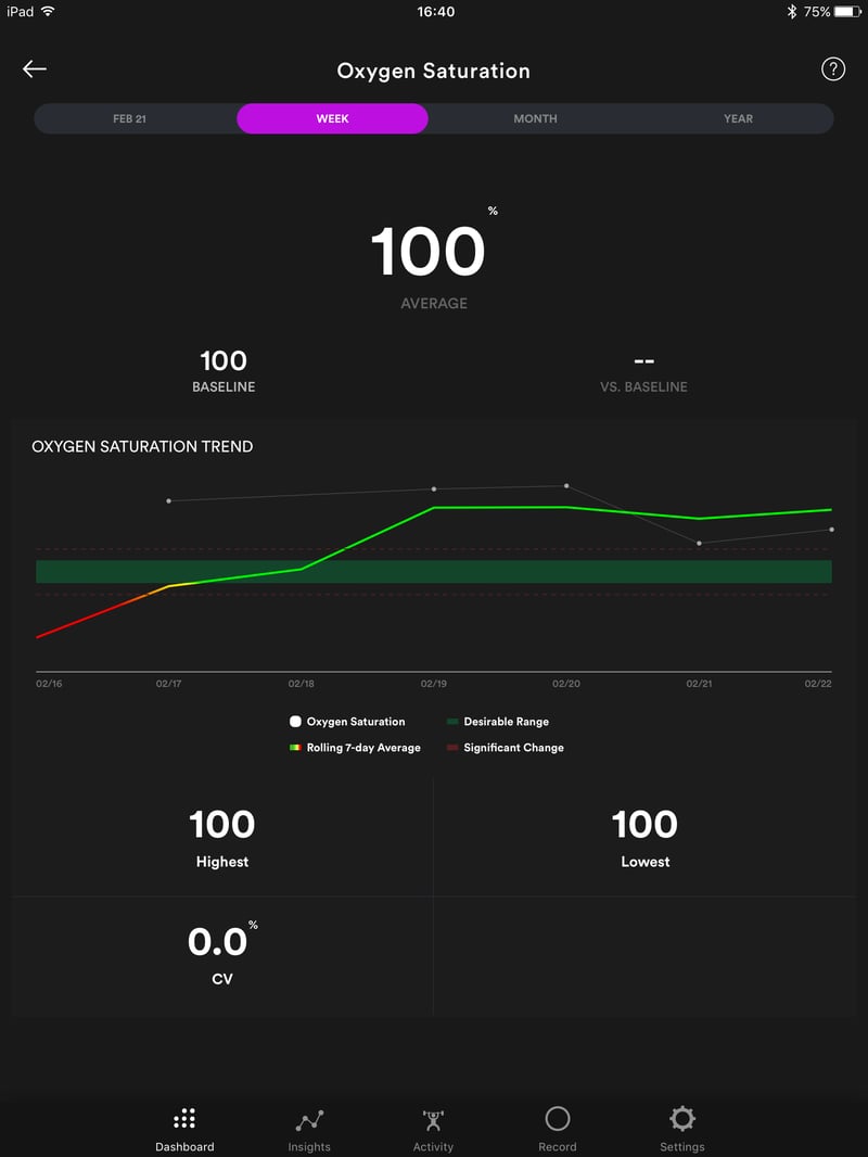Biostrap Review