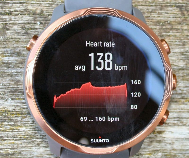 Suunto 7 Review