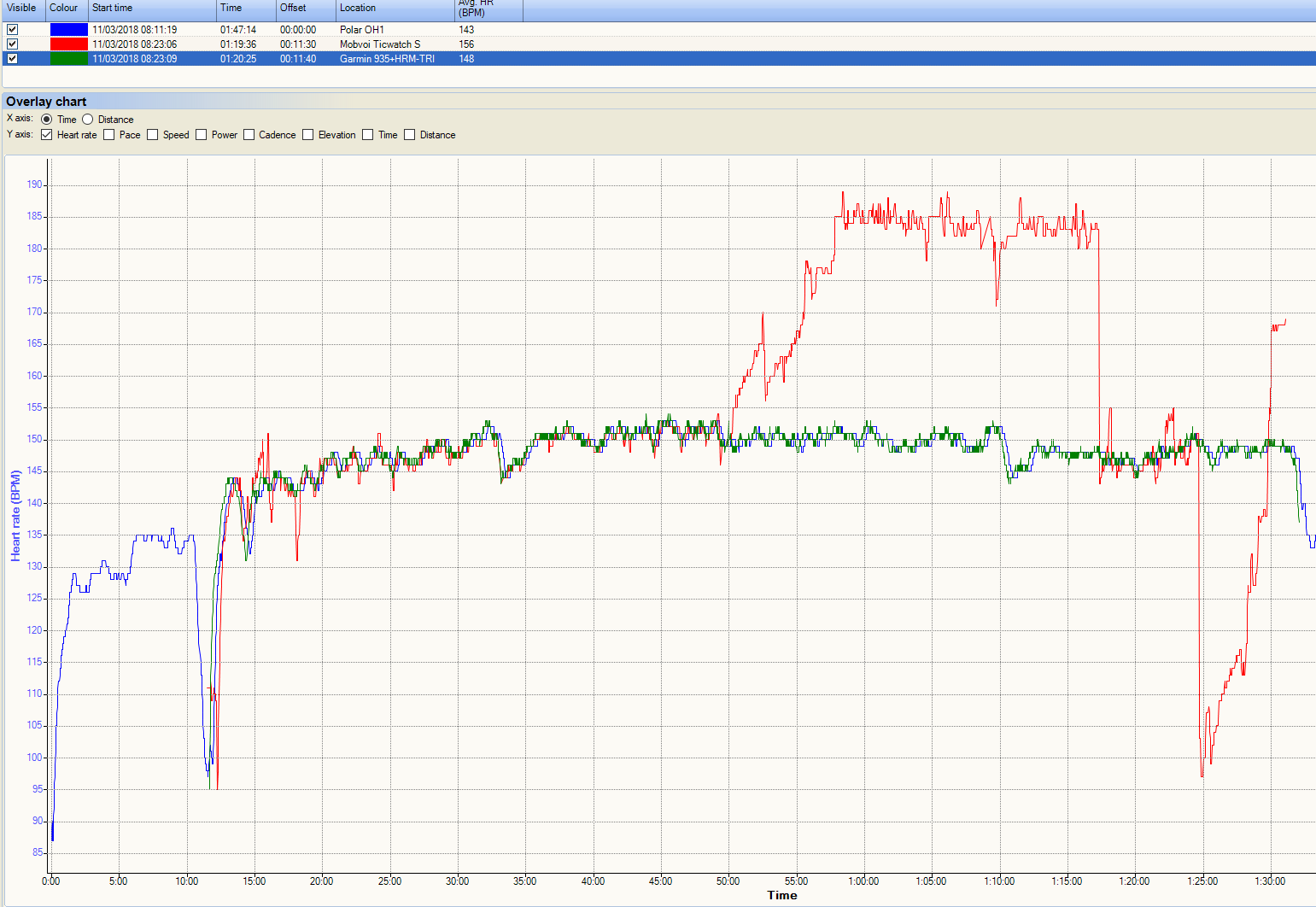 Mobvoi Ticwatch S Review