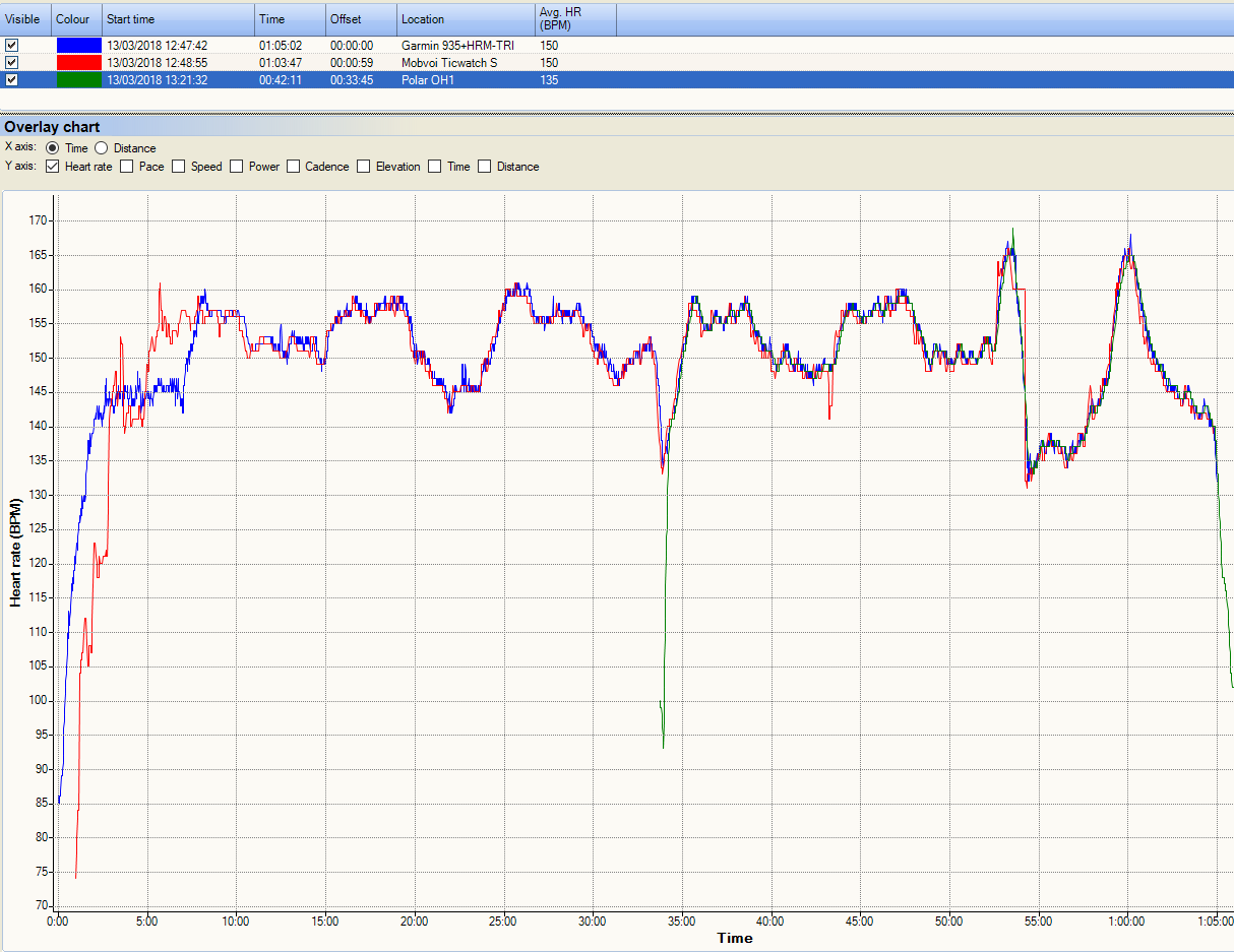 Mobvoi Ticwatch S Review