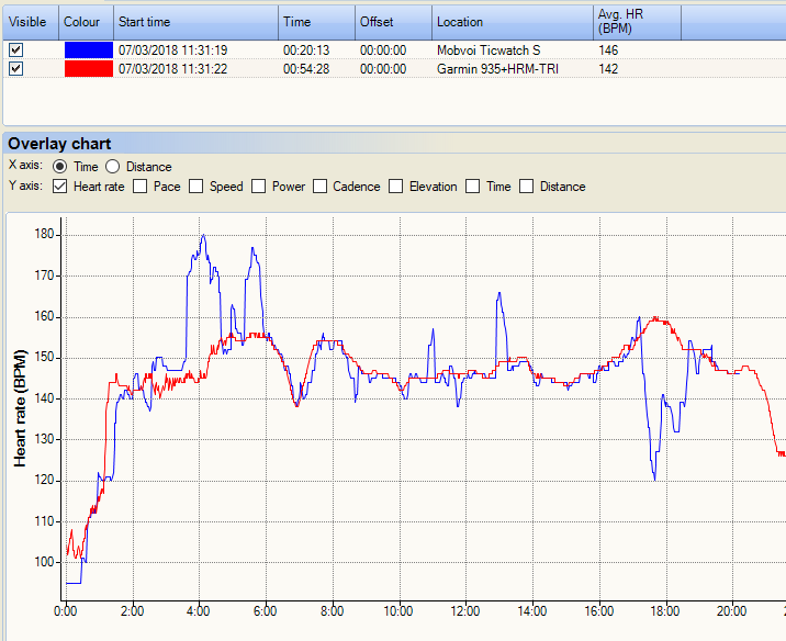 Mobvoi Ticwatch S Review