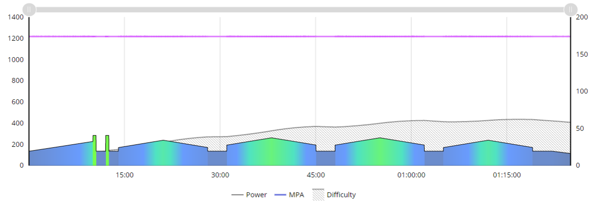 Xert To Introduce Smart Workout V2