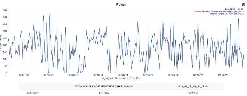 Stages Dual Power Meter Gen 3 Lr Accuracy