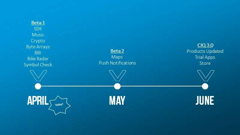 Garmin Ciq3.0 - Coming Very Soon To A Watch Near You...