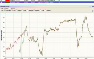 Polar Grit X Accuracy