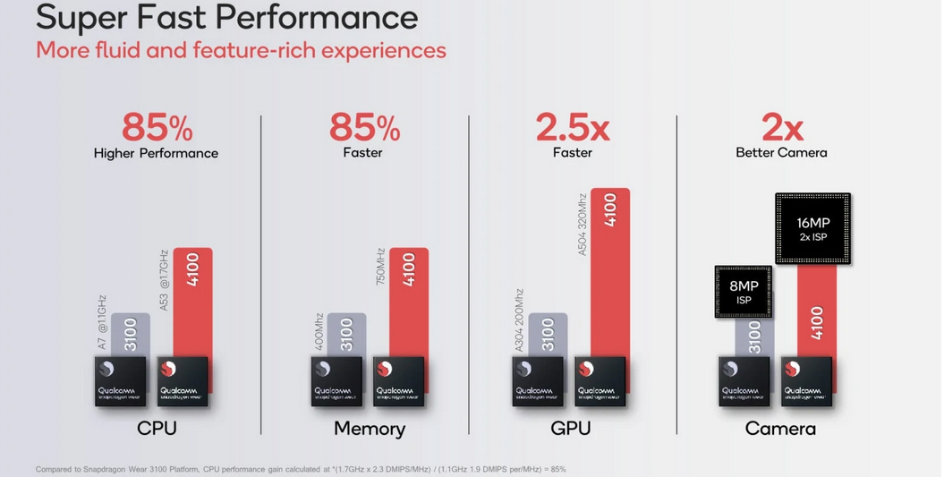 New Firmware November 2019 Etap, Eps & Rwgps - Hammerhead Karoo