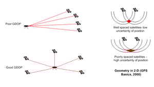 Gps Watch Accuracy: Peer Reviewed University Study Says V800 Best