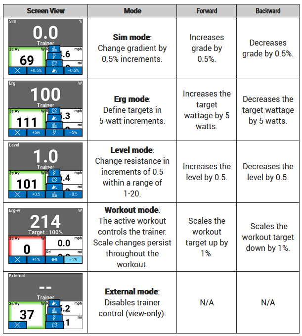 Stages Dash - Some Innovative New Features Capture 19