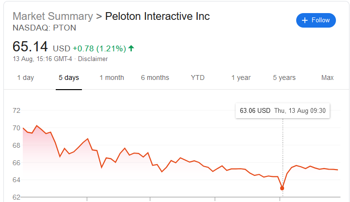 Apple Fitness Subscription Service For Apple Watch