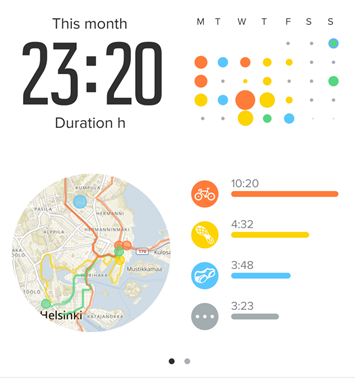 Suunto - Significant Connectivity Expansion In Ecosystem, More To Come