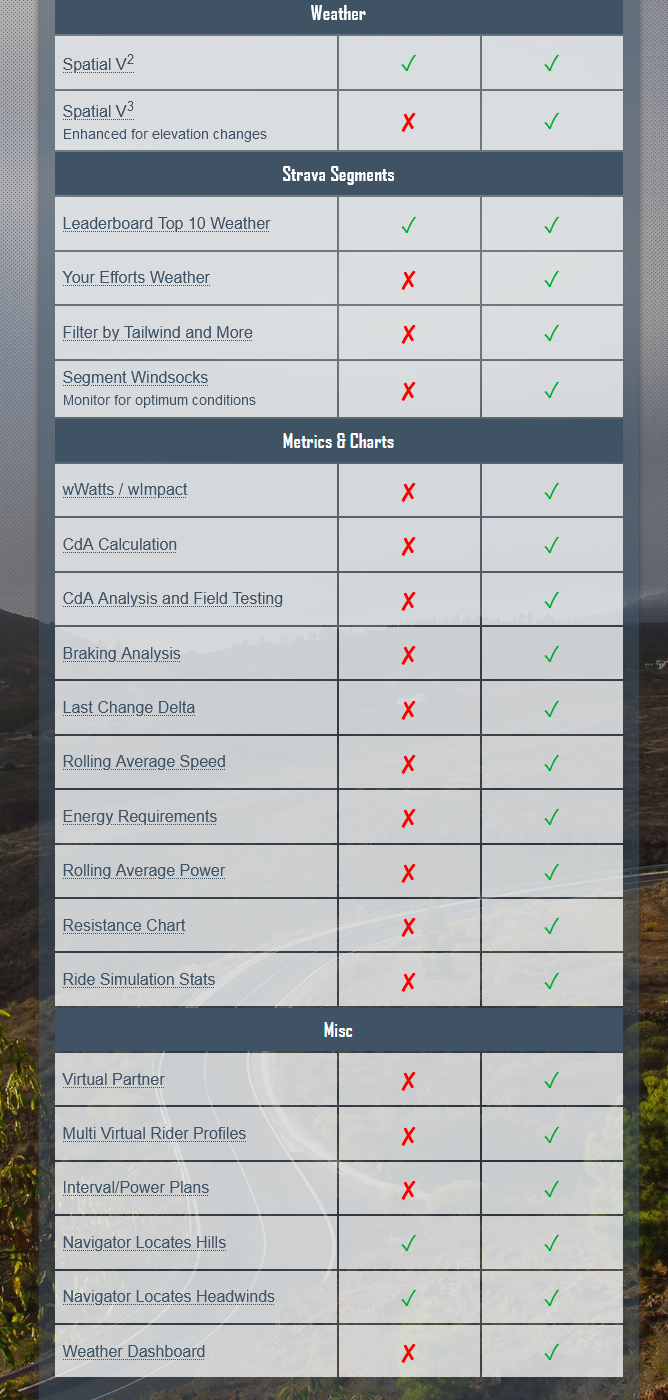 Strava | Mywindsock | Full Of Segment Hunting Goodness & More
