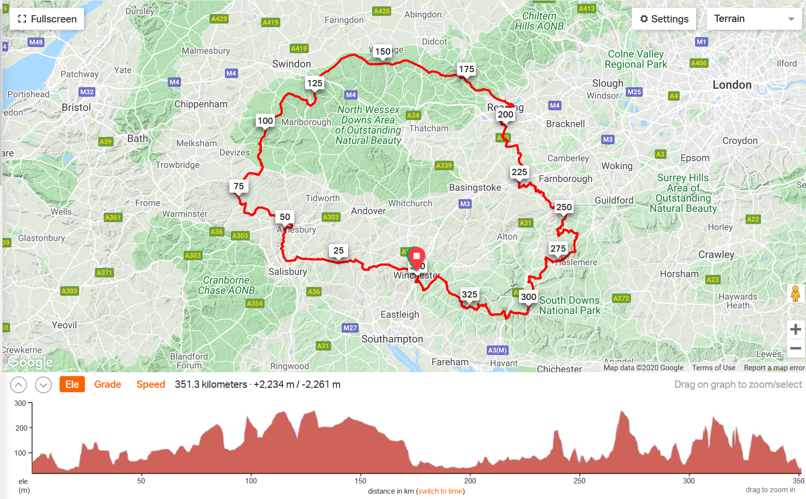 King Alfred's Way Full Route Gpx Fit Tcx Tbt - 350km Uk Off-Road Adventure Route | Trail | Gravel| Mtb