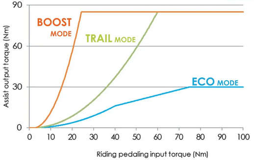 New Shimano Di2 E-Tube App + Flagship Ep8 E-Bike System