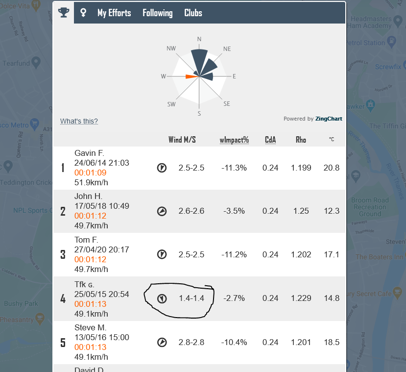 Strava | Mywindsock | Full Of Segment Hunting Goodness & More