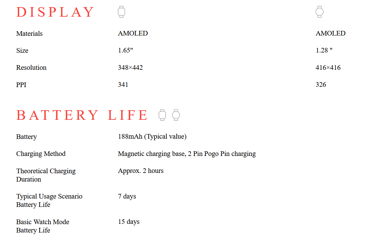 Amazfit Rebranding Starts? App *is* Already Rebranded
