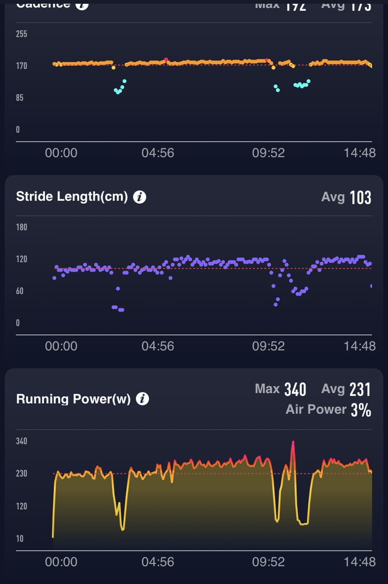coros stryd running power