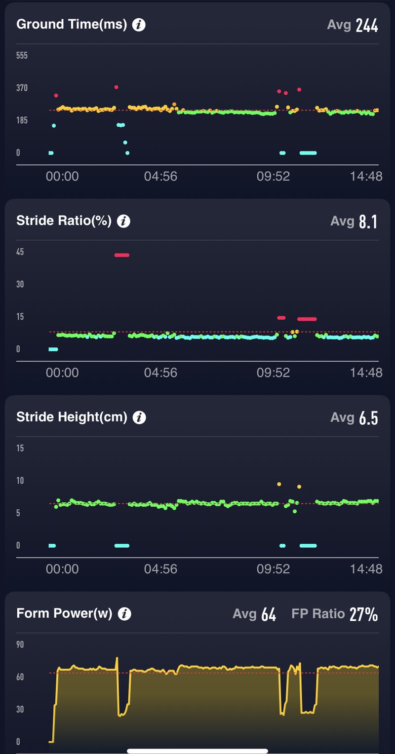 coros stryd running power