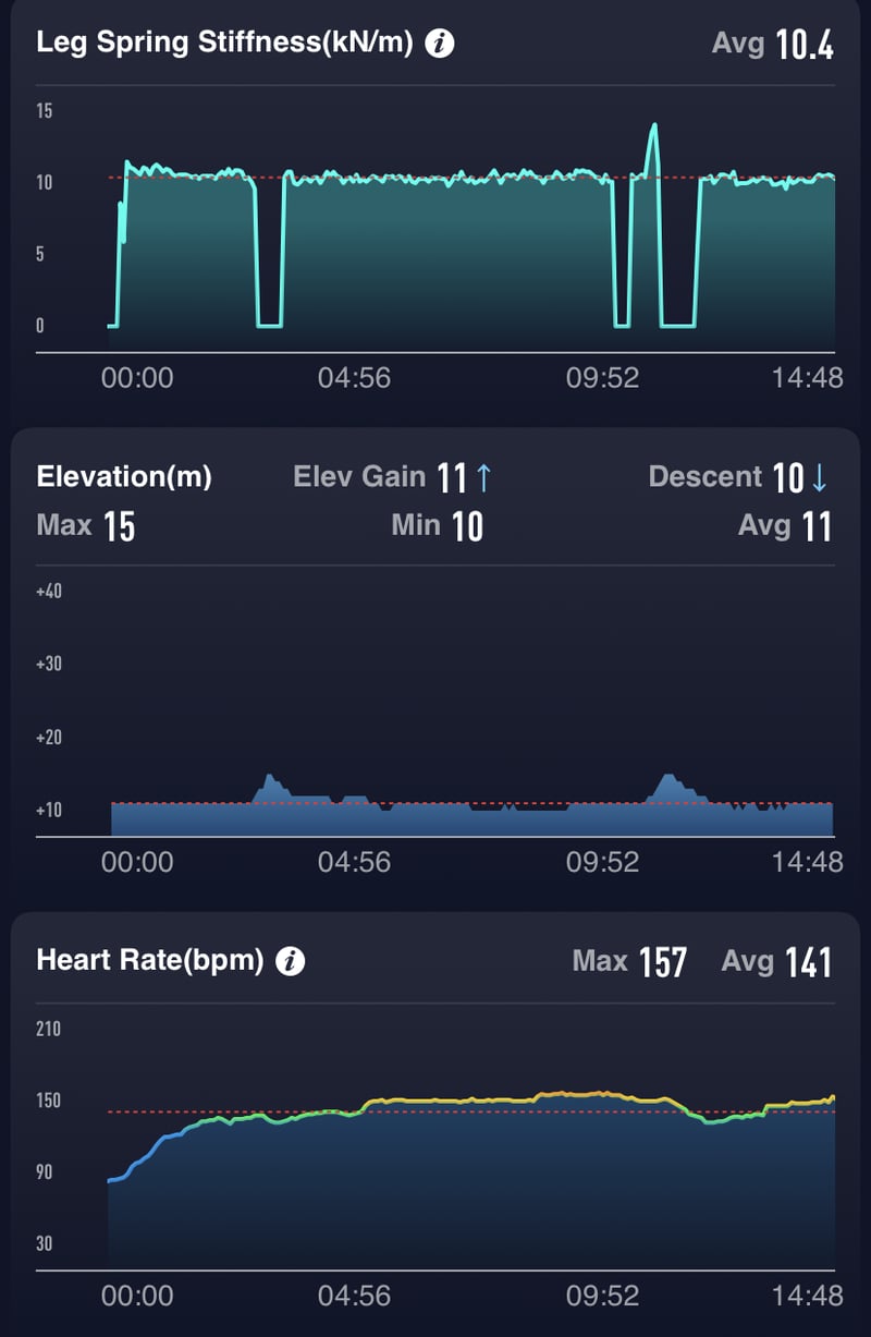 coros stryd running power
