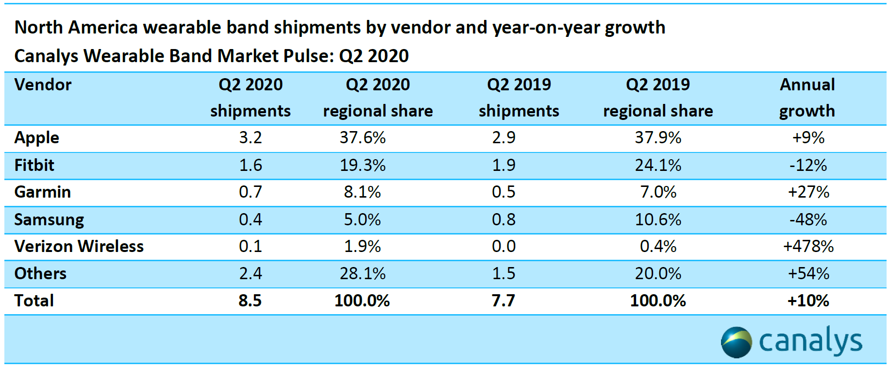 Apple Watch 6 Accuracy - Detailed Analysis - Run Bike Swim,