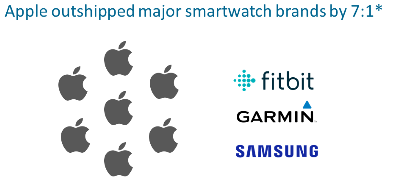 Apple Watch 6 Accuracy - Detailed Analysis - Run Bike Swim,