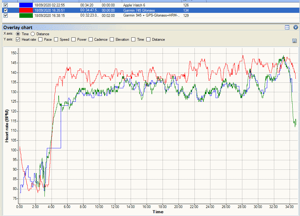 Apple Watch 6 Accuracy - Run Bike Swim | First Workouts