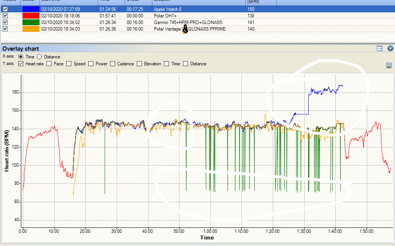Detailed Accuracy Verdict: Garmin Forerunner 745 - Run Bike Swim Analysis