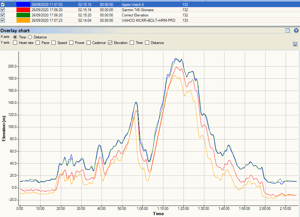 Garmin Forerunner 745 Accuracy Apple Watch 6 Accuracy