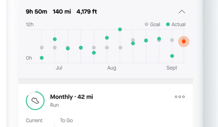 Updated STRAVA Goals