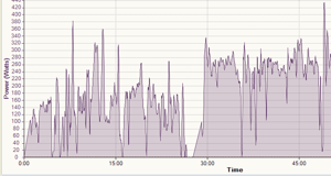 Apple Watch | Power Meter Support With Ismoothrun | Bike And Run |
