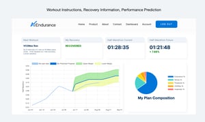 Ai Triathlon Training Plans - Running & Cycling Too