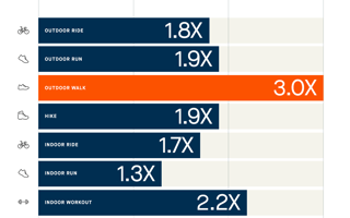 Strava | Usa Vs Gb | Who Won In The Lockdown Stats For 2020?