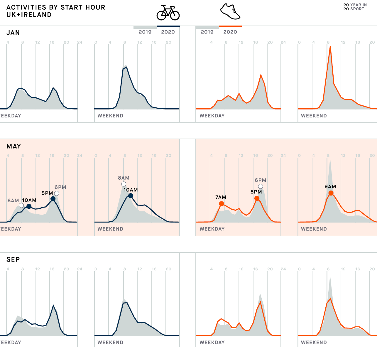 Strava | Usa Vs Gb | Who Won In The Lockdown Stats For 2020?