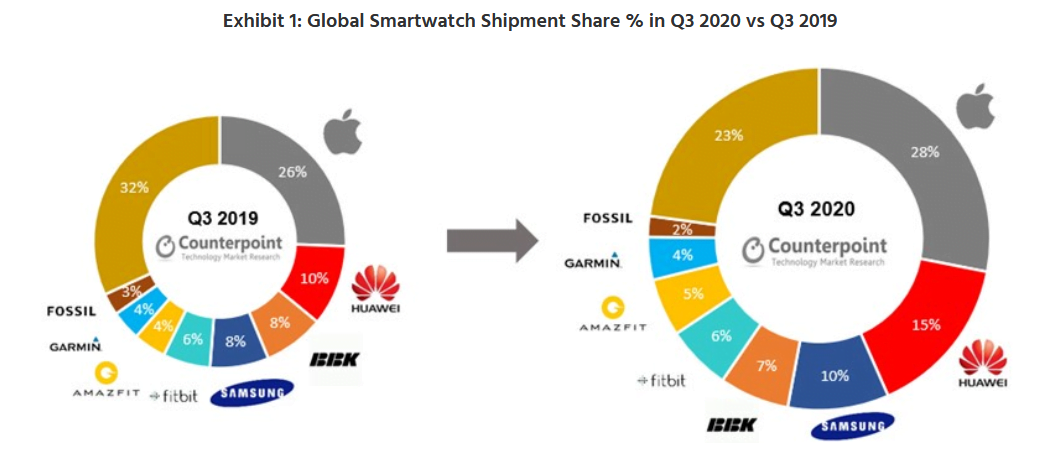 Apple Watch 7 Variant Being Considered For Extreme Sports | Bloomberg