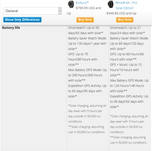 A Review of the Garmin Enduro