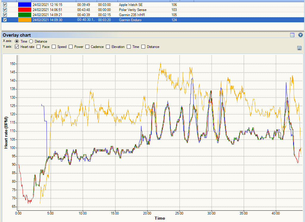Garmin Enduro - What's Rubbish So Far