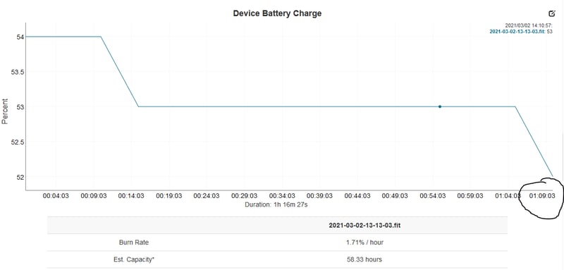 A Review of the Garmin Enduro
