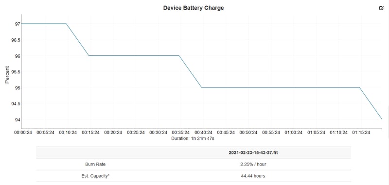 A Review of the Garmin Enduro