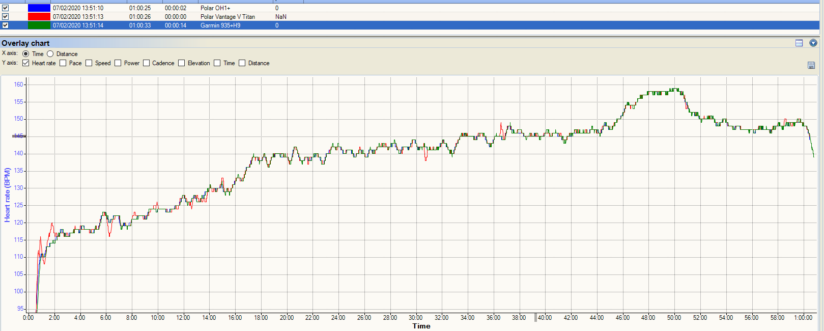 Polar H9 Review | H10 Chest Strap Comparison, Best Polar Hrm