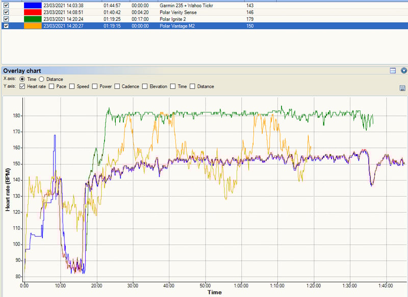 A review of the Polar Vantage M2 gps triathlon watch,